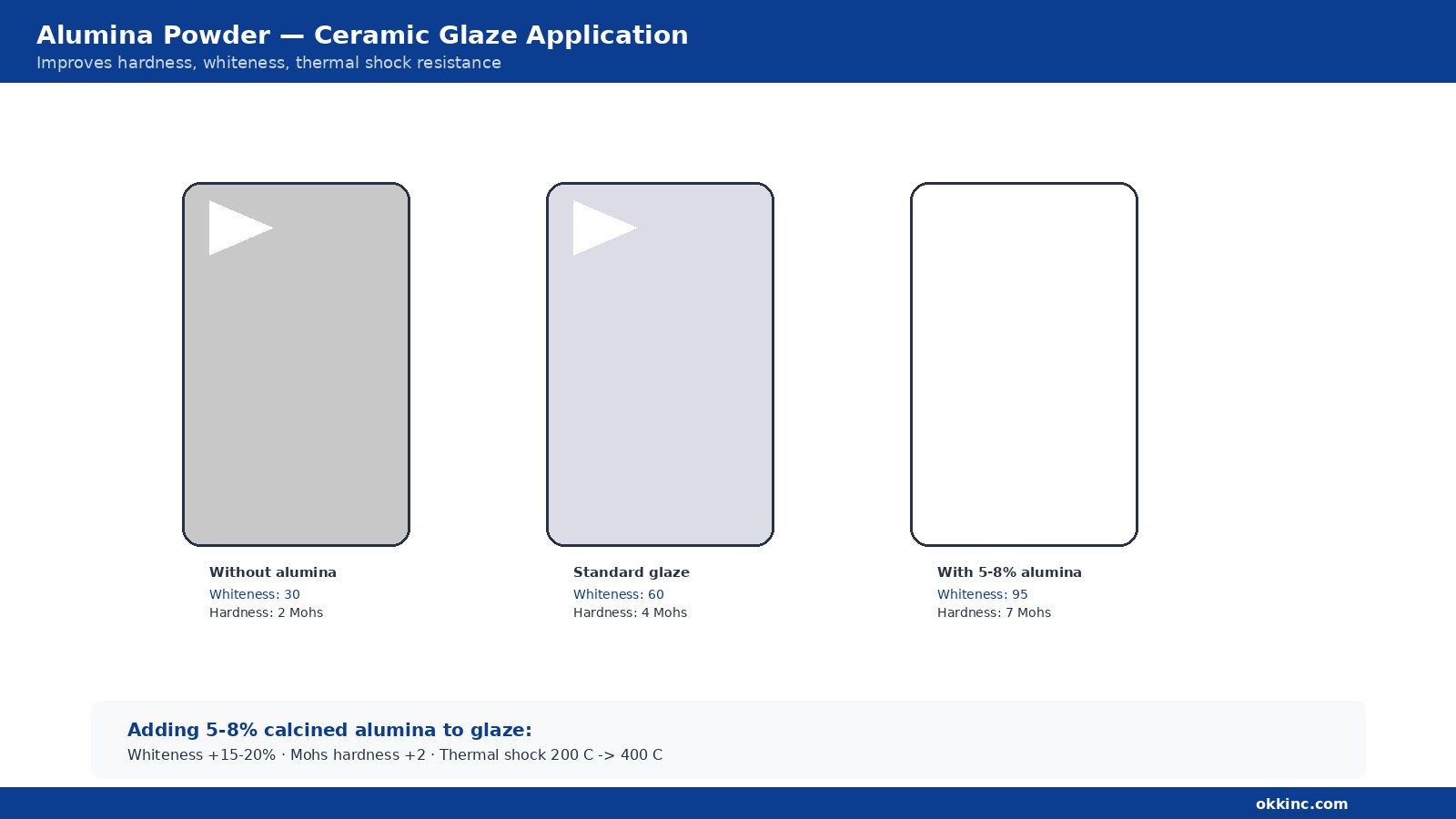 Alumina Powder Ceramic Glaze Application