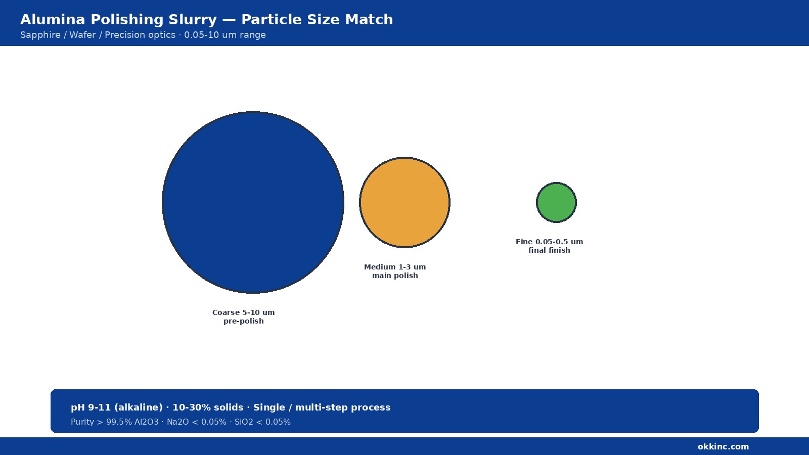 alumina powder polishing applications